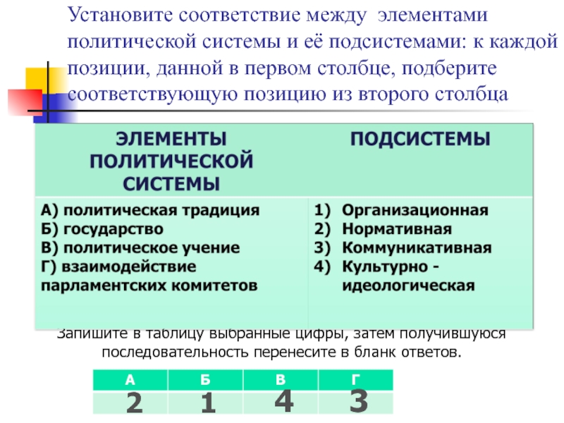 Установите соответствие между политическими. Установите соответствие между подсистемами политических. Соответствие между элементами и подсистемами политической системы. Установите соответствие между элементами политической системы. Установите соответствие между компонентами политической системы.