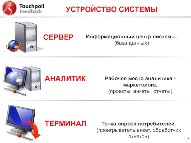 Ооо иц система