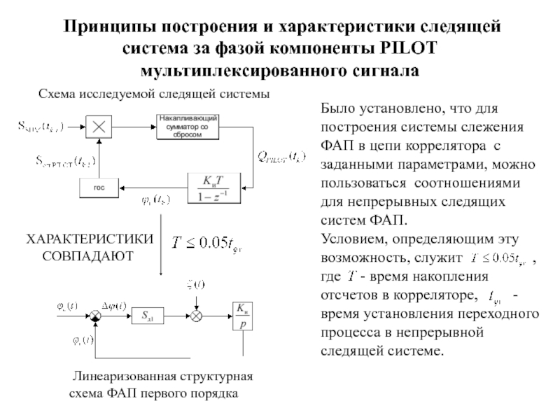 Структурная схема следящей системы