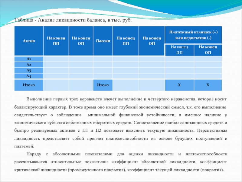 Анализ ликвидности баланса