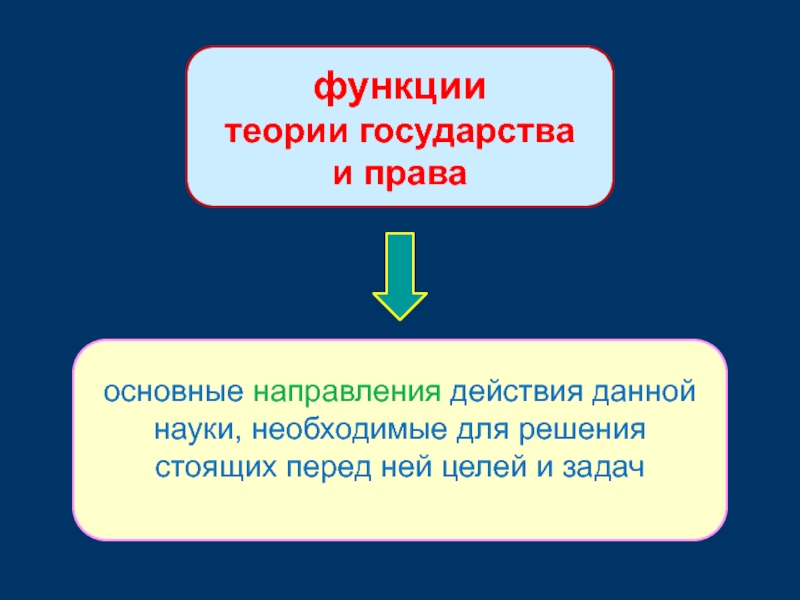 Функция теории государства. Функции ТГП. Направления действия права ТГП. Функции и задачи государства ТГП. Функции учения.