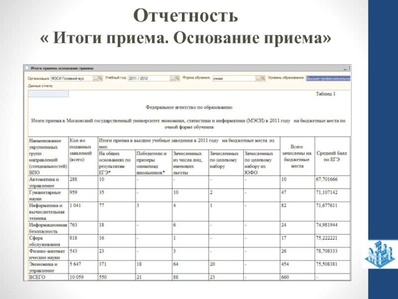 Результаты приема. Итоги отчетности. Отчет по результатам выставки. Форма информационного отчета по результатам проекта. Отчет итоги.