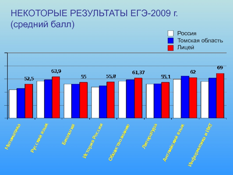 Материалы с результатами