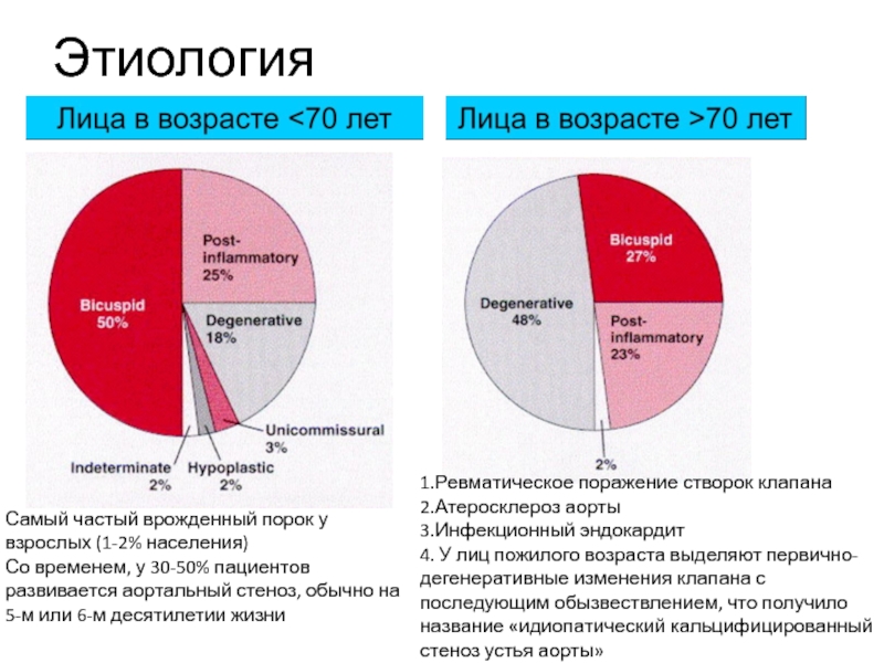 Сколько живут с пороком сердца приобретенным. Приобретенные пороки сердца статистика. Распространенность пороков сердца. Распространенность приобретенных пороков сердца.