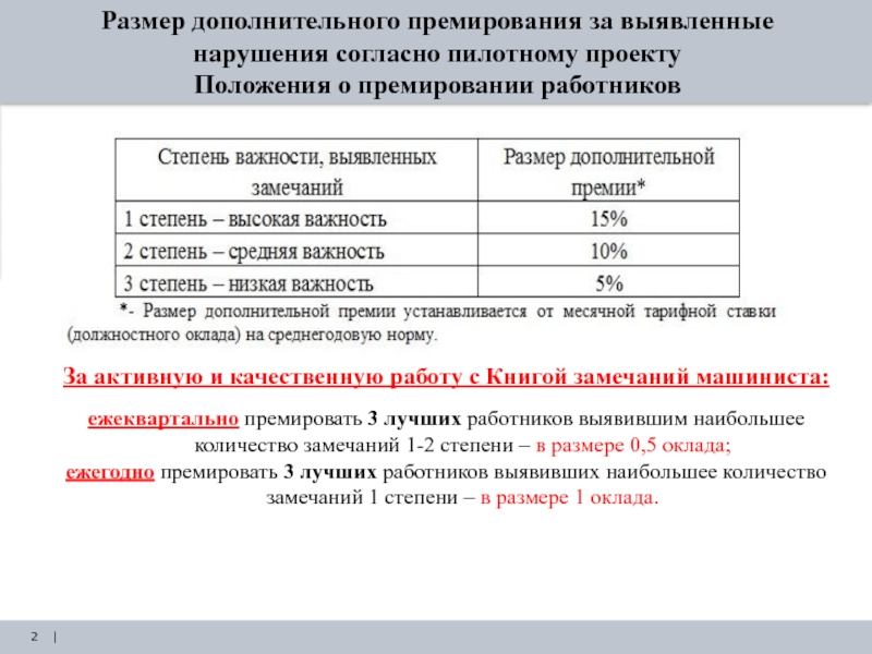 Положение о премировании. Критерии премирования сотрудников. Премирование по результатам работы. Основания для премирования. Премирование за выполнение работ.