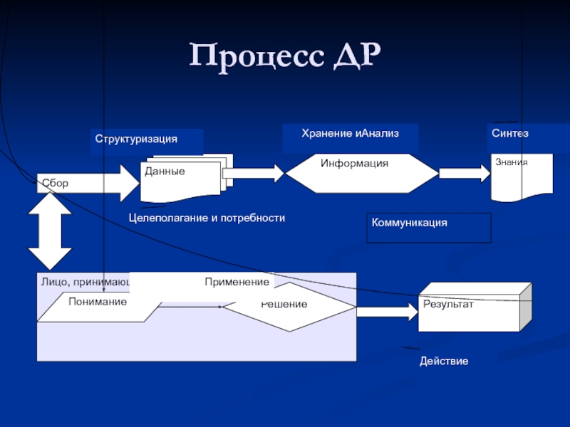 Процесса 8