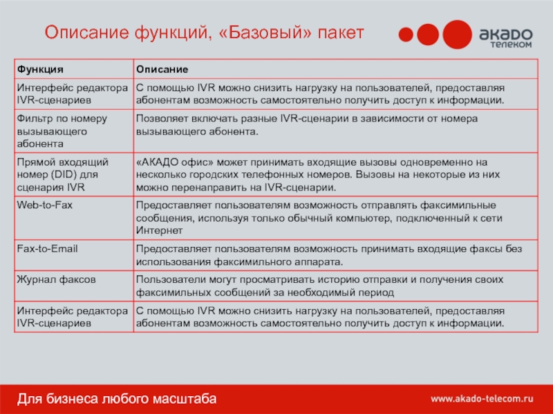 Описание ролей. Описание функции. Функции пакета. Описание ролей пользователей. Базовый пакет.