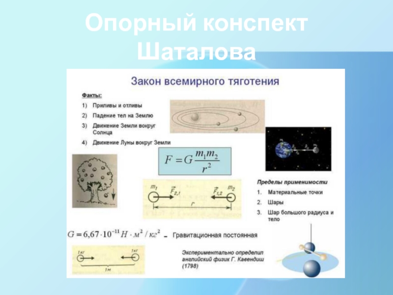 Конспект размер. Опорные конспекты Шаталова. Система Шаталова опорные конспекты. Шаталов опорные схемы. В Ф Шаталова опорные конспекты.