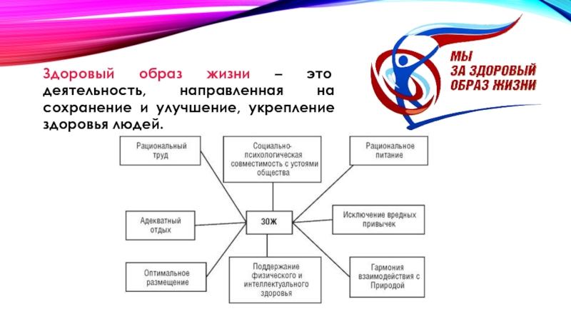 Паспорт федерального проекта укрепление общественного здоровья