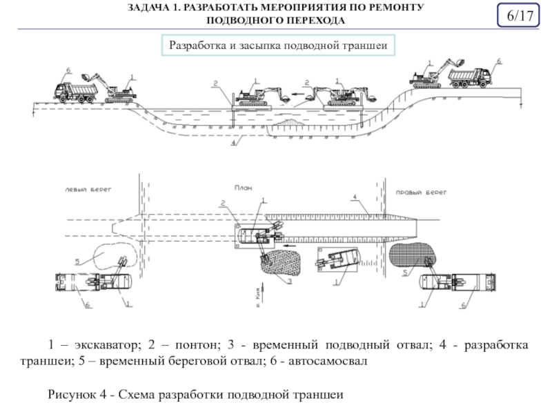 Схема подводного перехода