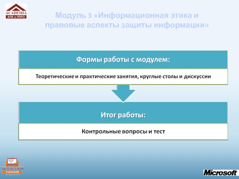 Аспекты защиты. Правовые аспекты информации. Правовые аспекты информационной безопасности. Информационная этика презентация. Правовые аспекты работы с информацией.