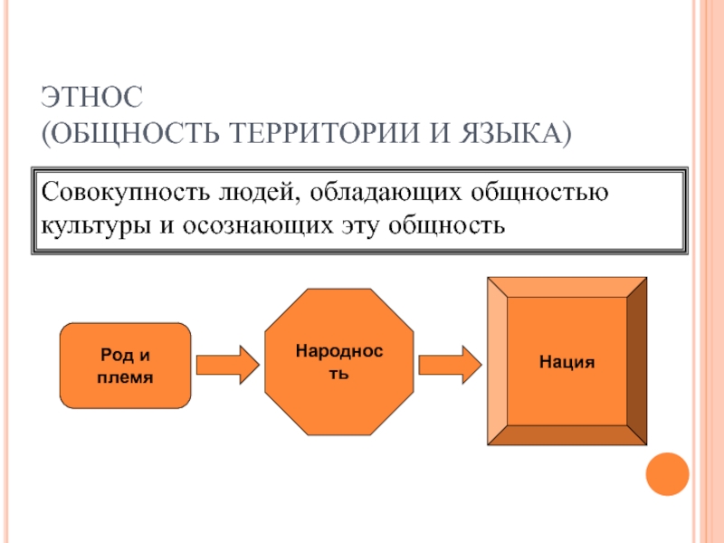 Признаками этноса являются общность территории