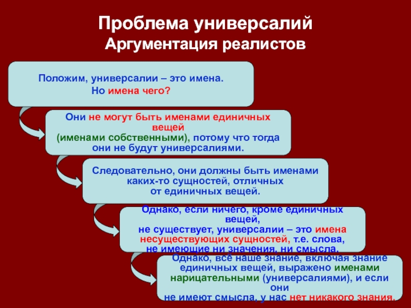 Универсалии. Универсалии примеры. Проблема универсалий. Проблема универсалий - это проблема:. Существование универсалий в языке это в философии.