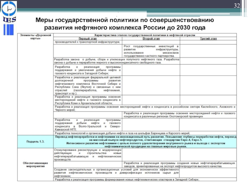 План характеристики нефтяного бассейна