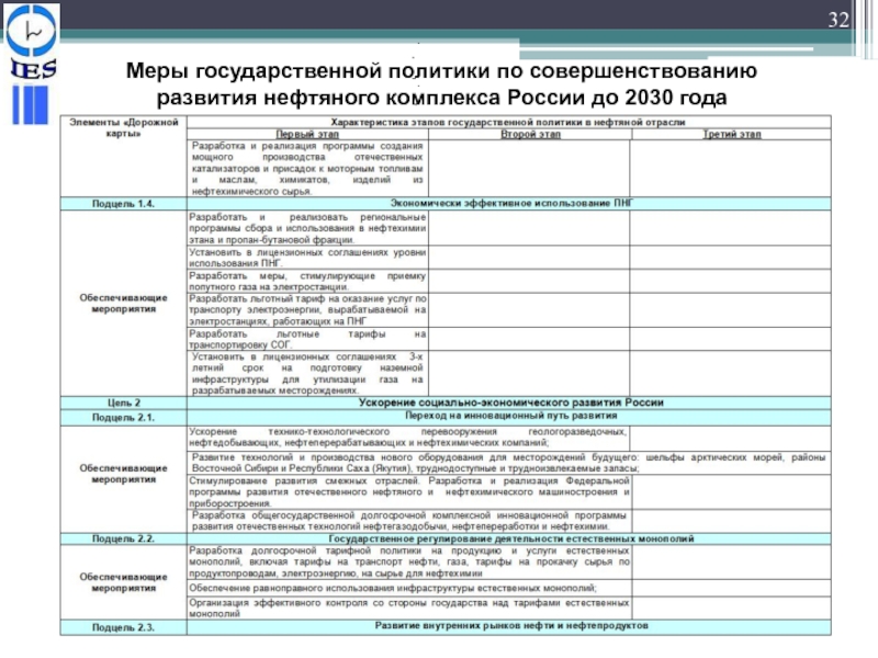 План развития газпрома до 2030