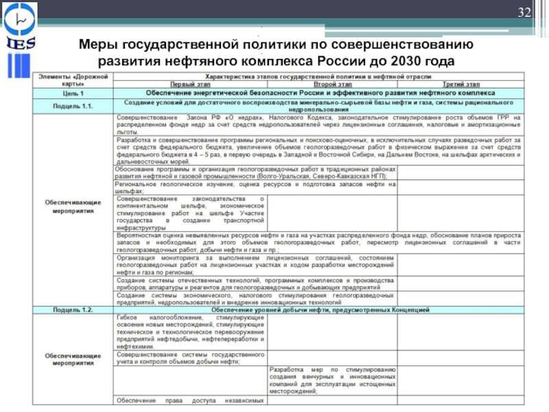 Генеральная схема развития нефтяной отрасли до 2035 года