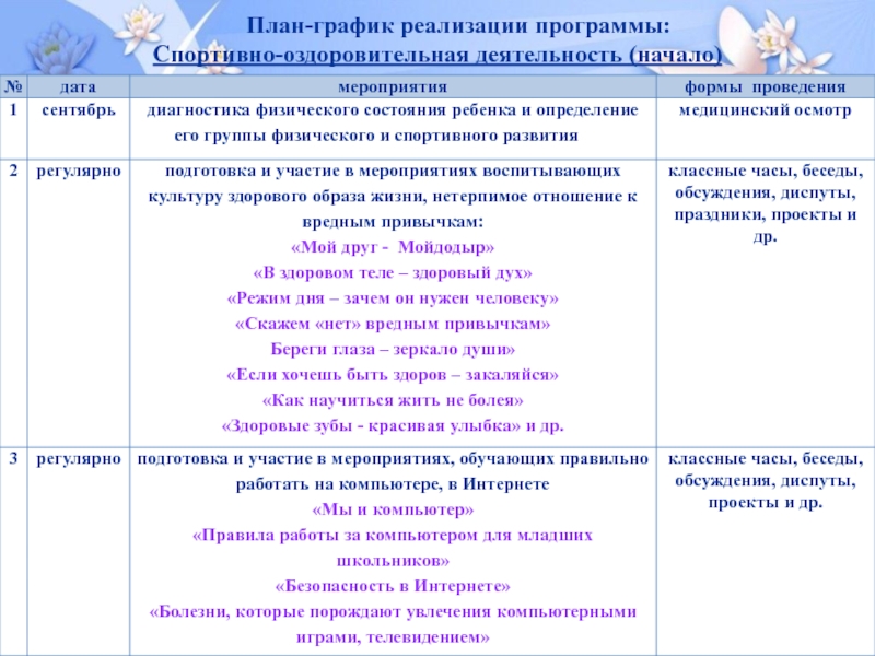 План физкультурно массовой и спортивно оздоровительной работы. График реализации программы.