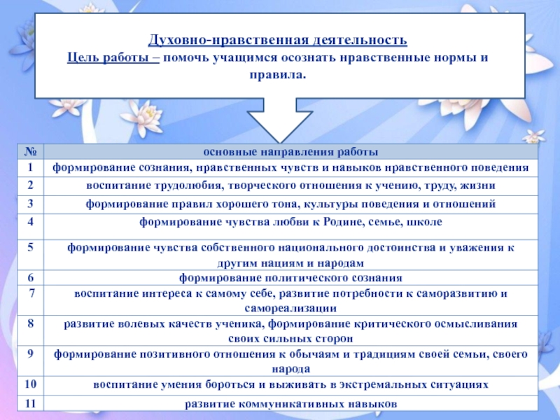 Нравственная деятельность. Цель нравственной деятельности. Что такое нравственная активность. Это акт нравственной деятельности нравственного поиска.