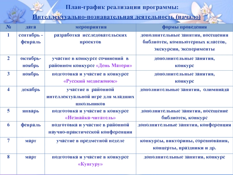 План по познавательной деятельности