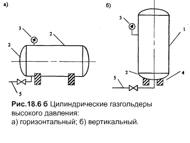 На рисунке показан цилиндрический контейнер