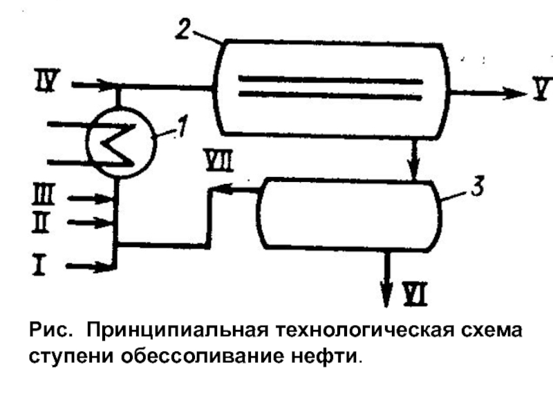 Трехступенчатая схема обессоливания