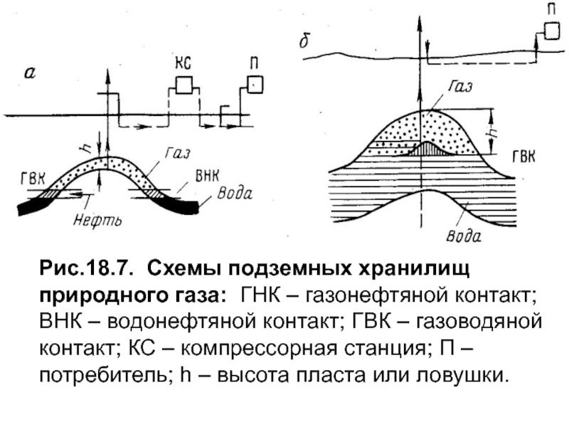 Схема обоснования внк