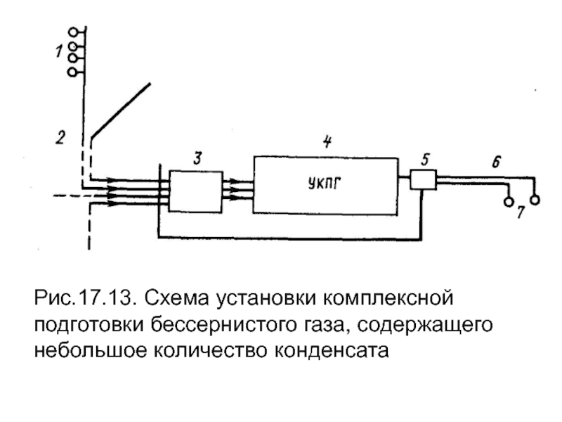 Что такое схема установки