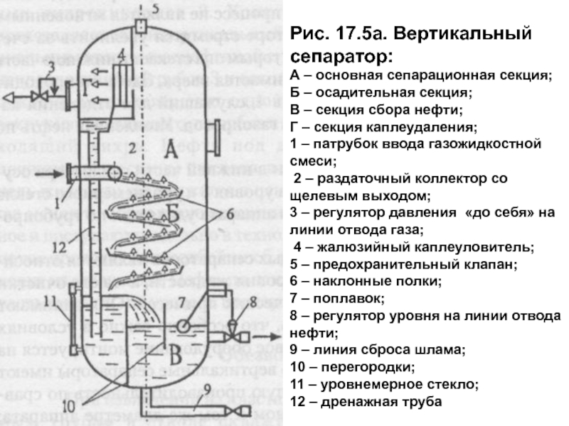 Сепаратор нефти схема