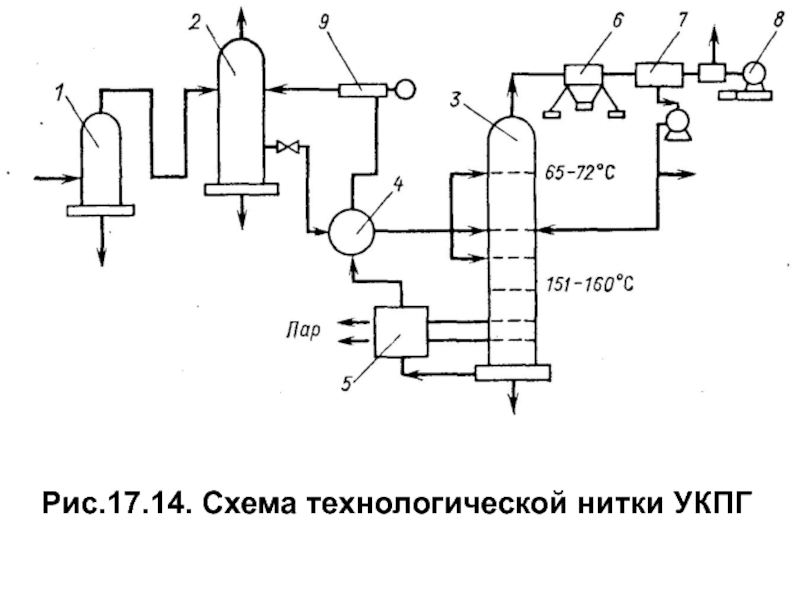 Технологическая схема сбора газа