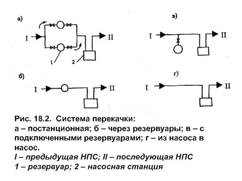 Схема перекачки из насоса в насос