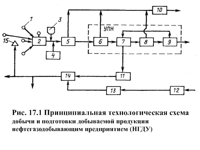 Технологическая схема добычи гранита