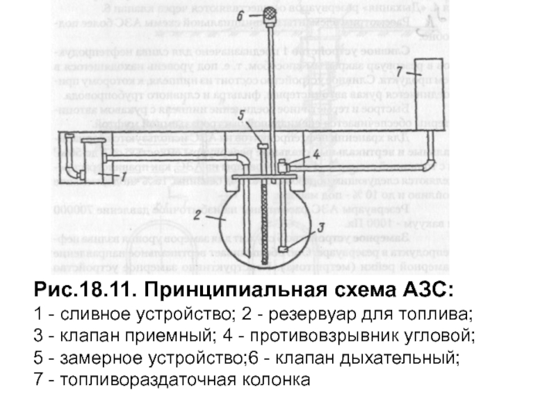 Принципиальная технологическая схема азс