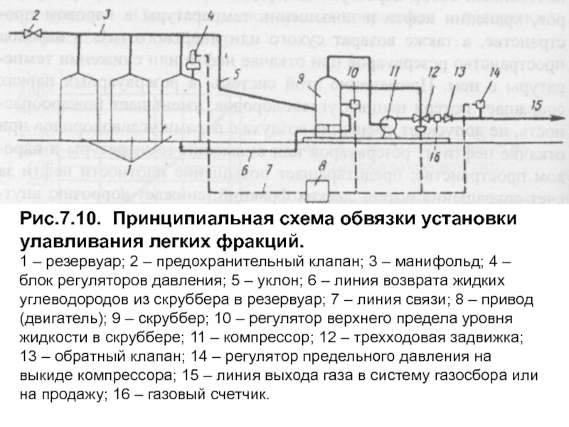 Сколько предусмотрено схем обвязки манифольдов