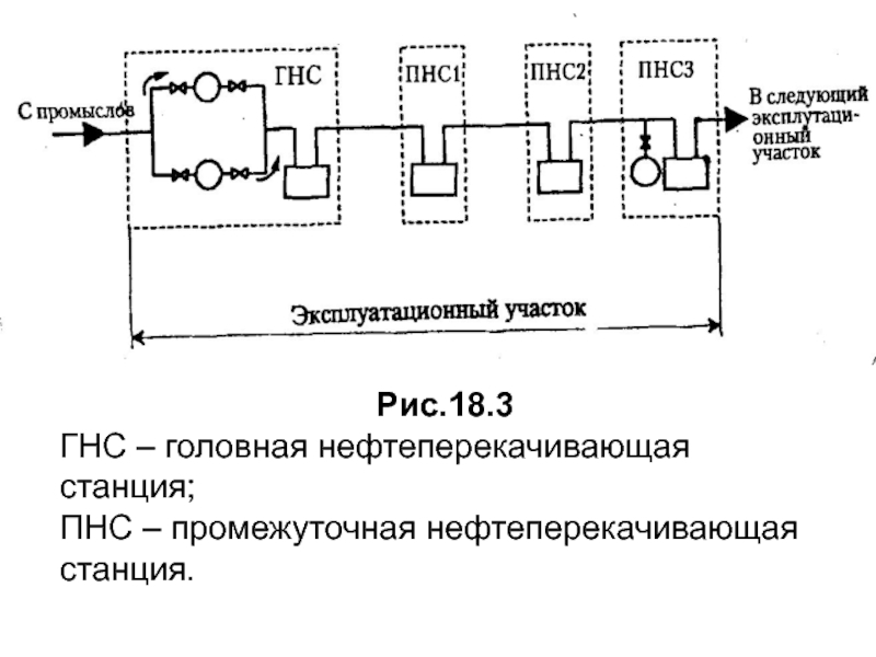 Схема нефтеперекачивающей станции