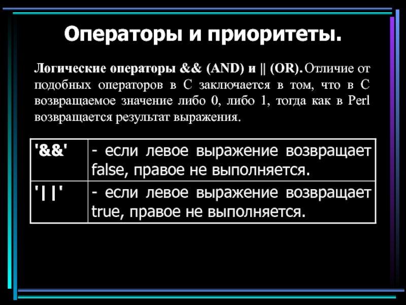 Какие либо что значит. Приоритет логических операторов. Отличие оператора от выражения. Логические операторы.