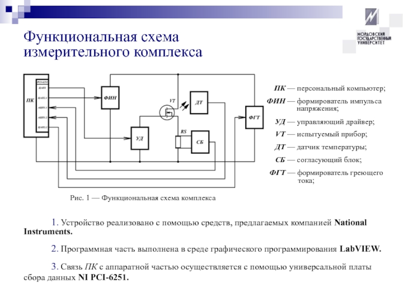 Функциональная схема платы