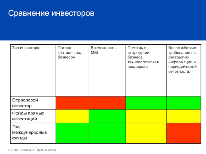 Более жесткие требования