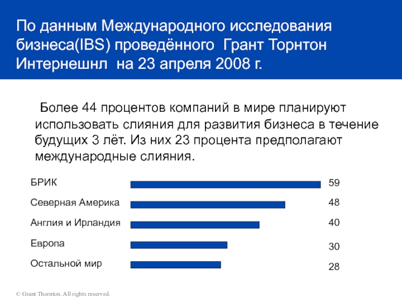 Процентов фирма. Причины изучения международного бизнеса. О компании в процентах. Источники международной информации топ. Данные о международном бизнесе США.