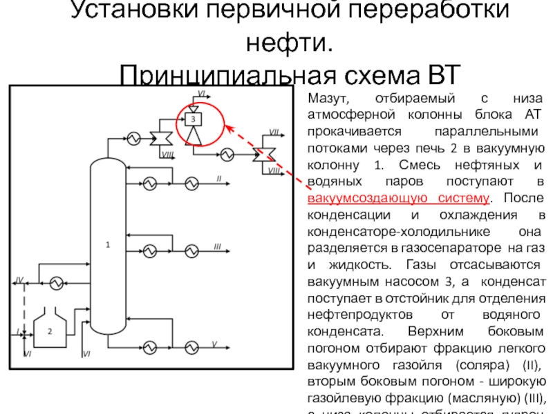 Курсовая работа по теме Установка первичной переработки нефти