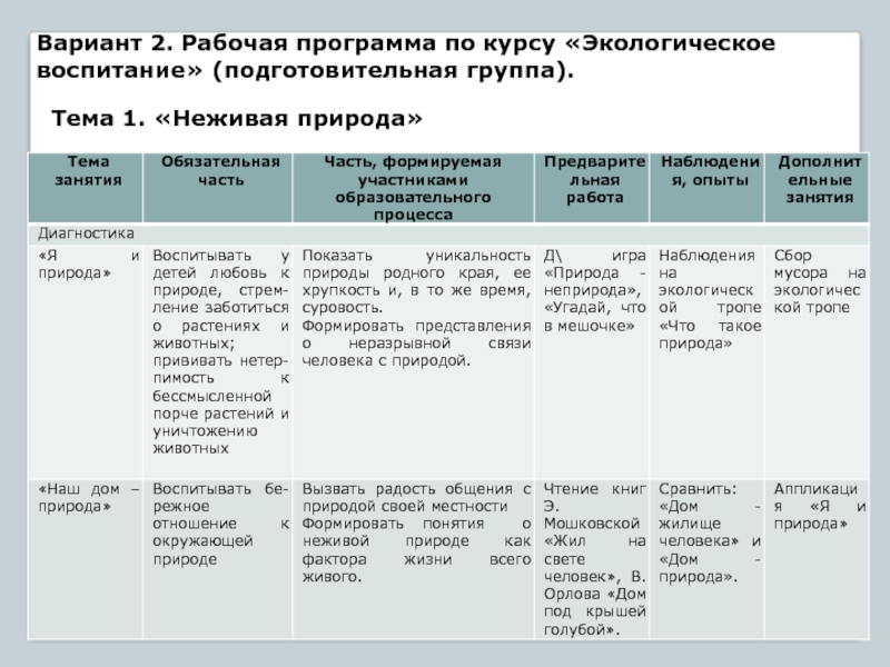 План рабочей программы. Тематическое планирование по экологии. Планирование работы по экологическому воспитанию.. План по экологическому воспитанию в подготовительной группе. План по экологическому воспитанию в старшей группе.