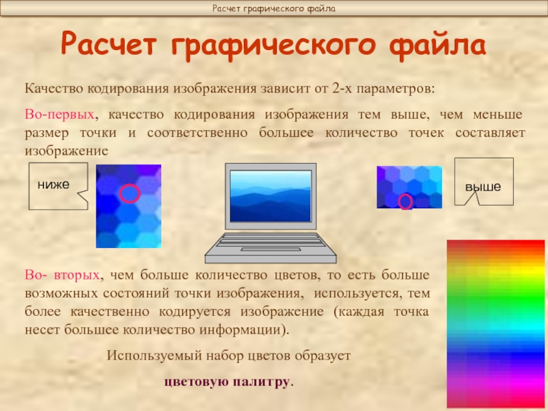 Качество кодирования. От чего зависит качество графического изображения. Качество кодирования изображения зависит от. Качество изображения зависит от. Параметр, влияющий на качество кодирования изображения.