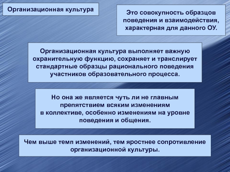 Совокупность пример. Организационная культура это совокупность. Функция охранительная организационной культуры. Охранительное поведение. Образцовое поведение.