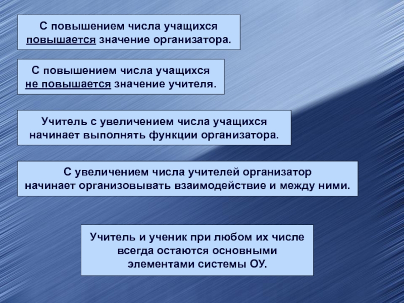 Повышение числа. Улучшение количества. Повысить значение. Соеда повышенной значимости. В связи с увеличением числа обучающихся.