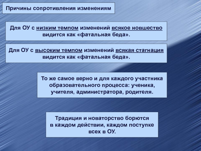Причины сопротивления изменениямДля ОУ с низким темпом изменений всякое новшество видится как «фатальная беда».Для ОУ