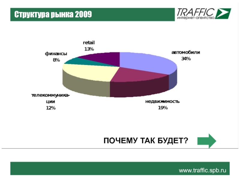 Товар рынок структура рынка. Структура рынка. Структура рынка интернет рекламы. Структура рынка своими словами. Текстильный рынок России.