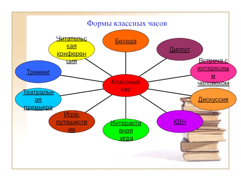 Классный час 9 класс интересный презентация