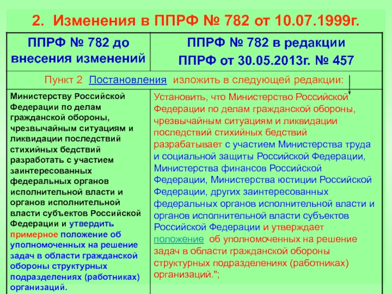 Постановление рф 782