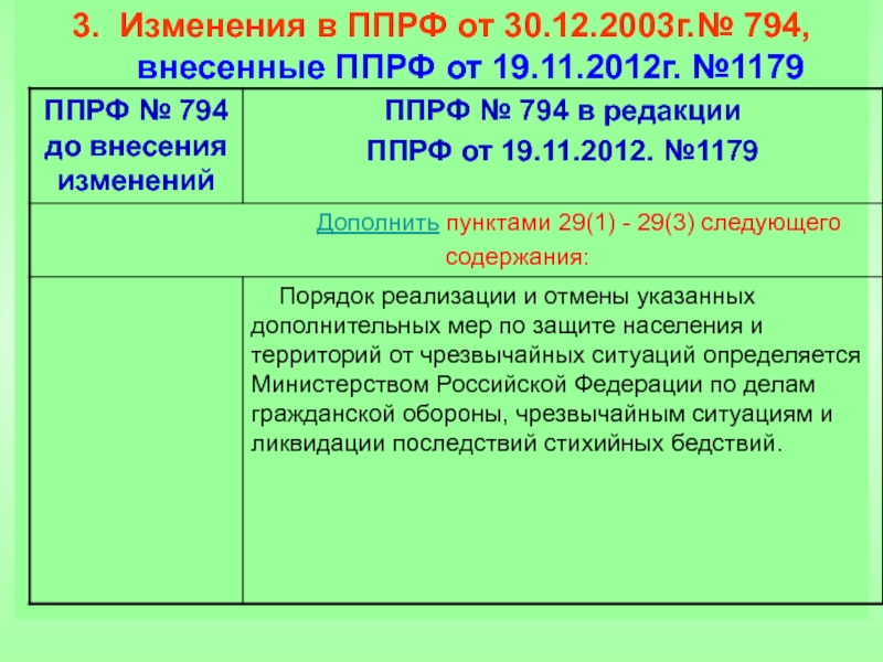 Постановление рф 2269 от 23.12 2023