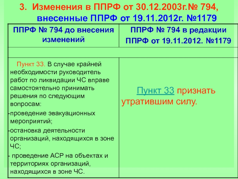 Постановление рф 468 от 21.06 2010