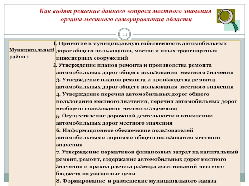 Вопросы местного самоуправления. Органы местного самоуправления решают вопросы местного значения. Перечислите вопросы которые решают органы местного самоуправления. Какие вопросы решаются на уровне местного самоуправления. Примеры решения вопросов местного самоуправления.